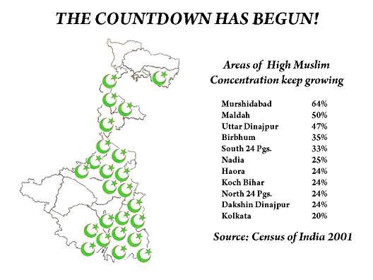 Muslim demograhy, India