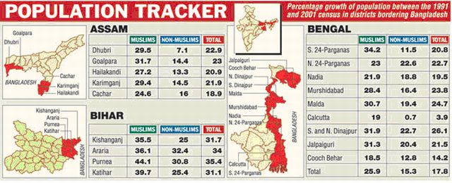 Muslim-hindu population growth, India