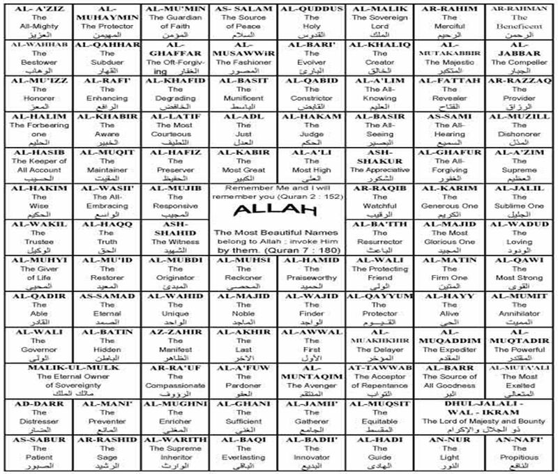 Allah's 99 names