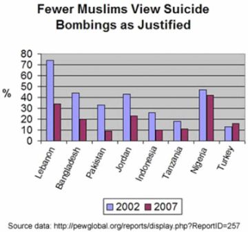 pew-muslim-justify-suicide-bombing